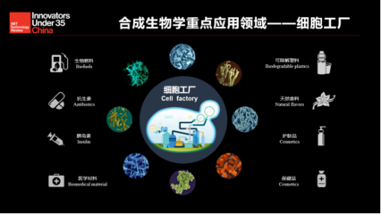 倪俊:合成生物学已被认为是21世纪最重要的生物技术平台